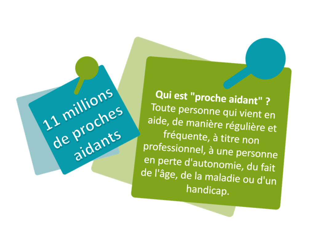 Post it verts et bleus pour donner le nombre et la définition de proche aidant